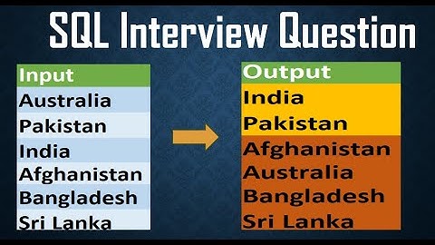 SQL Query to Sort India at the Starting remaining in Ascending Order | SQL Tricky Question