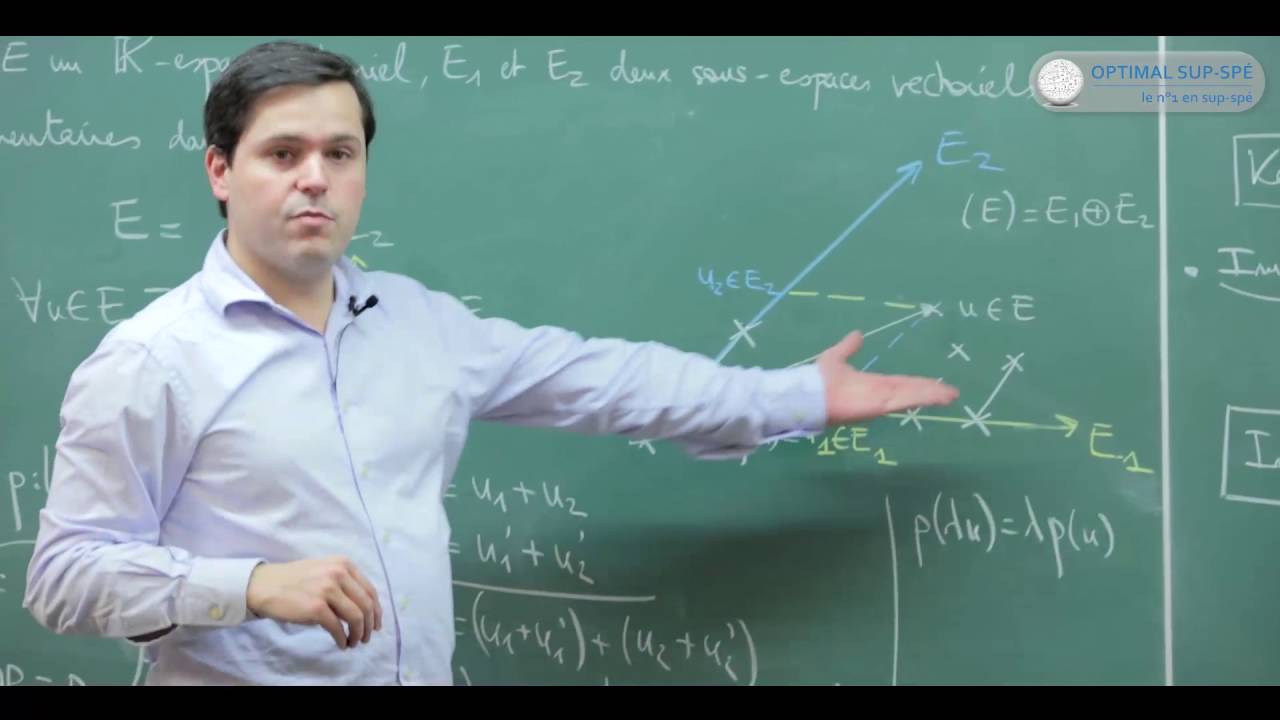 Projecteurs. Projections. Symétries. Le Cours d'Optimal Sup Spé.