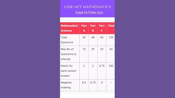 CSIR NET MATHEMATICS EXAM PATTERN JUNE 2025 | DEC 2025| #csirnet #maths #2025 #shorts