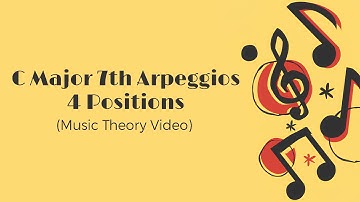 C Major 7th Arpeggios ¦ 4 Positions ¦ Music Theory ¦ Music Strings
