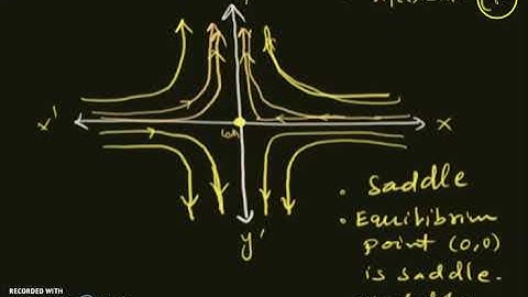 The Case when Origin (0,0) is Saddle Equilibrium points of the planer linear system X