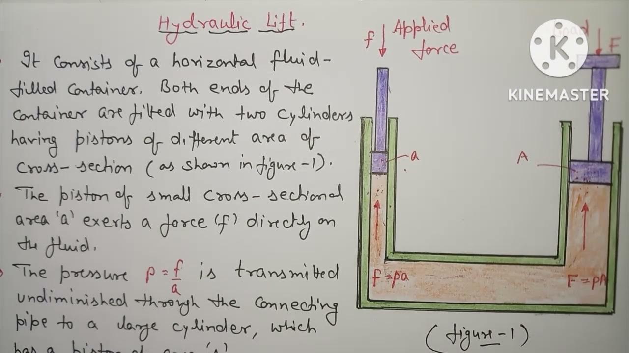 Hydraulic lift (हिन्दी में) Class11 Physics ch10 Mech.properties of
