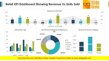 Retail KPI Dashboard Showing Revenue Vs Units Sold Ppt Powerpoint Presentation File Formats