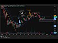 December 12th 2025 Charts YT By Equity Trends #swiggy #anantraj #stockmarketindia