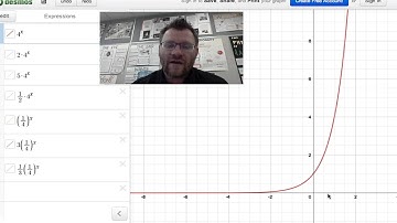 7.1 Exponential Functions & Their Equations (Foundations 30)