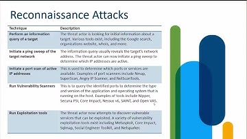 CCNA - Reconnaissance Attacks