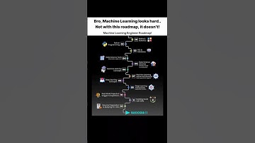 Master Machine learning #shorts #trending #machinelearning #machine #python #coding #coders #hacker