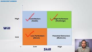 Skill Will Matrix and its importance in HR