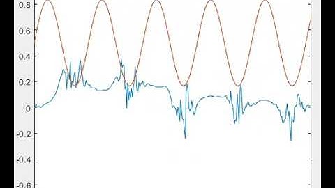 Riemann-Liouville multifractional Brownian motion (mBm) trajectories for various Hurst functions