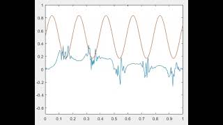 Riemann-Liouville multifractional Brownian motion (mBm) trajectories for various Hurst functions