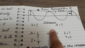How to Solve the Speed and Amplitude of a Wave / Physics Problems / Physics Explained