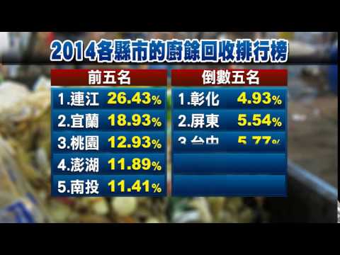 0519我們的島 2014各縣市的廚餘回收排行榜