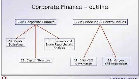 CFA Level II - Corporate Finance