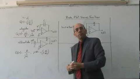 Frequency Response Methods, Part IV: Physical Implementation of Certain Functions, 14/1/2014