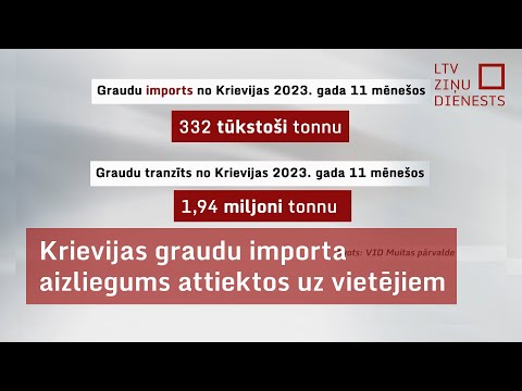 Video: Graudu eksports no Krievijas