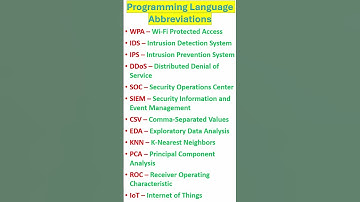 Programming Language Abbreviations #computer #computerknowledge #computerawareness #competitiveexams