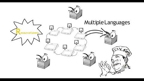 POS System Network Benefits