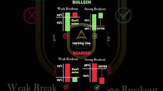 Candlestick Chart Pattern #shorts #xauusd #forex #trader #forexlive #gold #livetrading