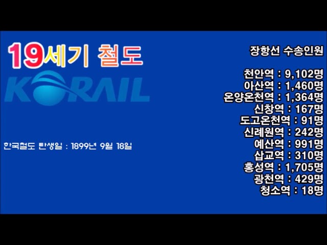 코레일 한국철도 철도역 수송인원 현황 (간선철도)