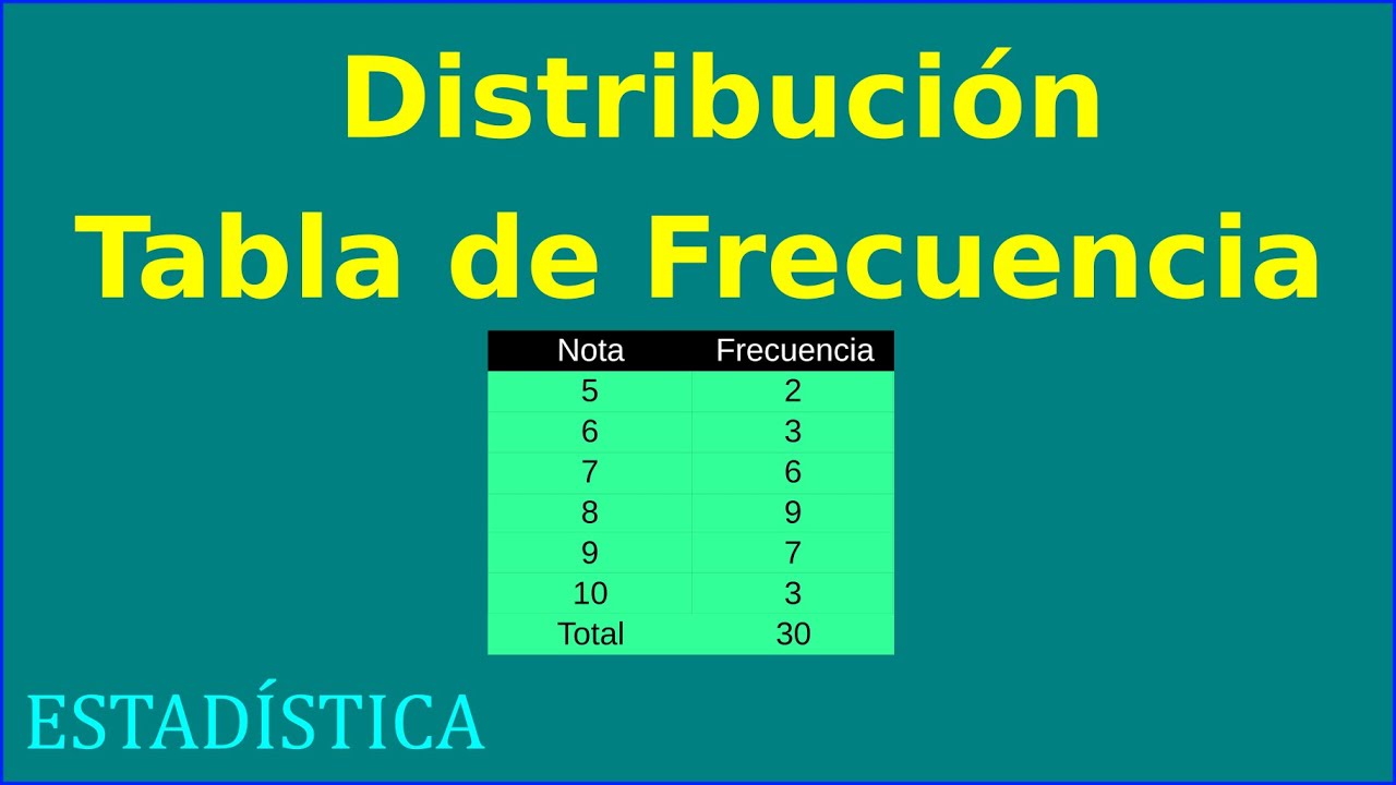 Distribucion Y Tabla De Frecuencia Youtube