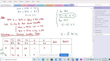 LPP 05 | Simplex Method | Upsc Maths Optional