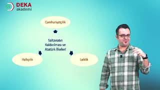 110 - Kpss - Tyt Ayt - Siyasi Alanda Gelişmeler Ve İnkılaplar I - Birol Yetimoğlu