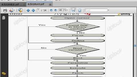 oracle（ocp）视频教程15