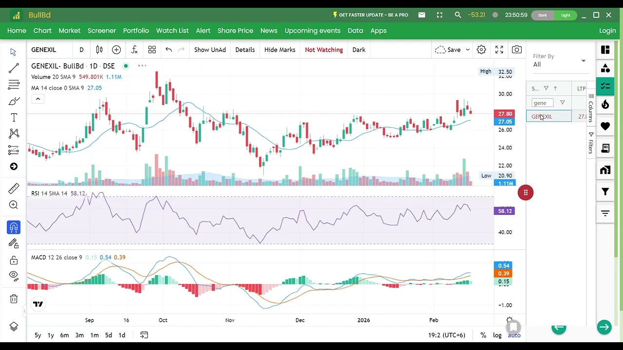 আলোচনার শীর্ষে স্টকগুলো হতে যাচ্ছে বড় গেইম 
