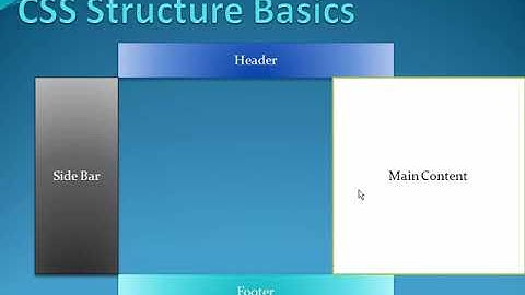 Dreamweaver CS5 Basics of Page Structure Chapter 6, Class 6.1 @shiz tech in urdu hindi