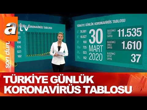 Türkiye günlük koronavirüs tablosu - Gün Ortası