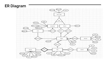 CSE 412 Project Proposal Phase 1 Group #26