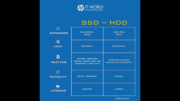 SSD vs HDD: Which Is Best for Your Needs? An In-Depth Comparison and Analysis!