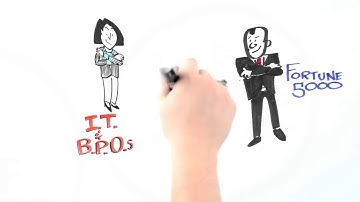 Beyond Codes Multi-Billion Dollar IT Company Case Study