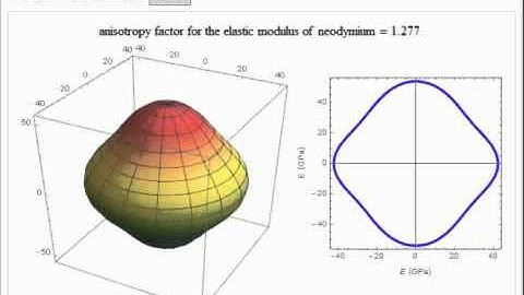 Anisotropic Elasticity for HCP Crystal Structures