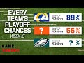 Every Team's Chances to Make the Playoffs at Week 15 | Game Theory