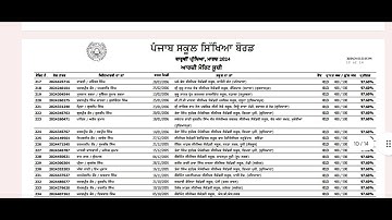 12th Class Merit List | Class 12th Result Out | Pseb 12th class result 2024 kaise dekhe