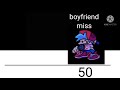 Boyfriend vs Characters (Power Levels)