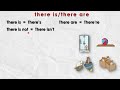 there is there are