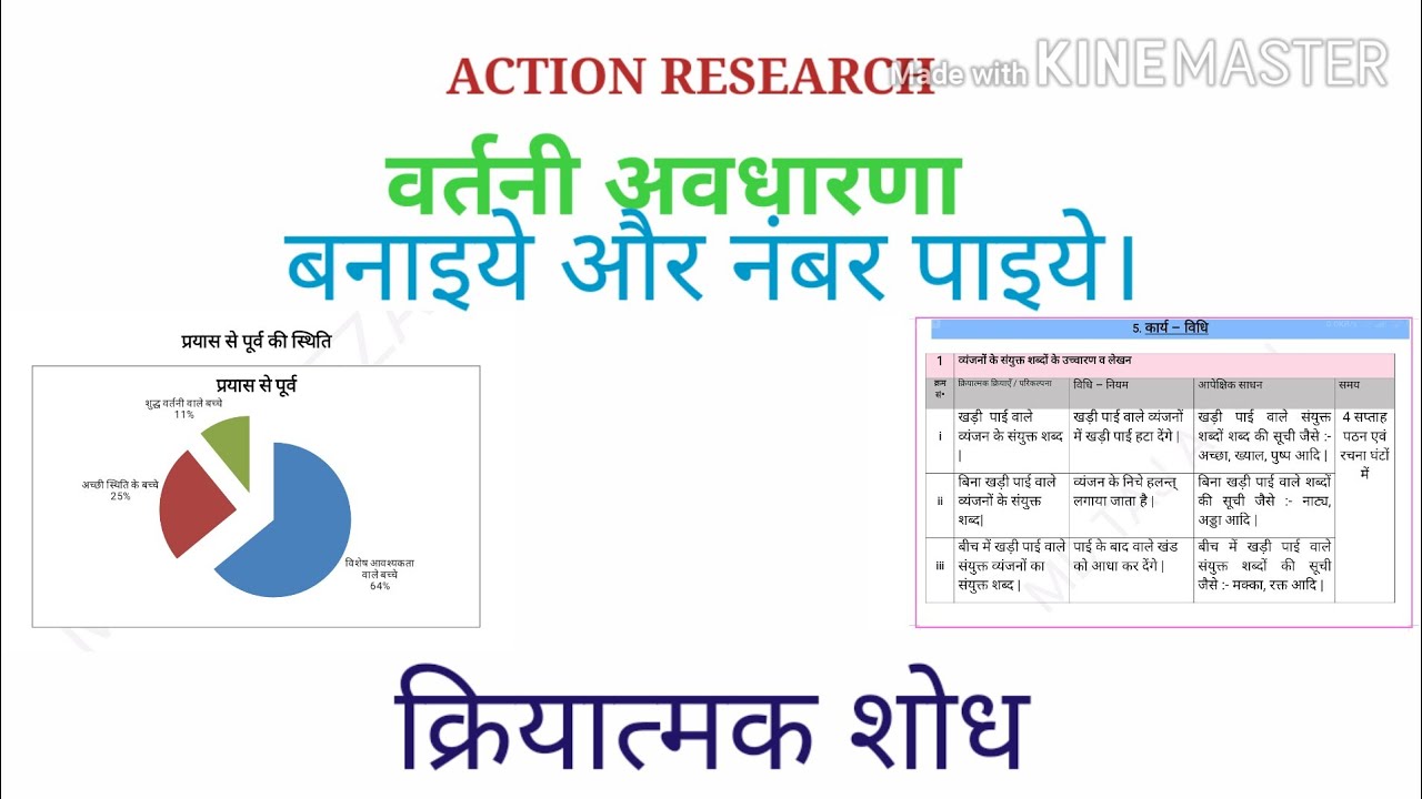 action research is hindi