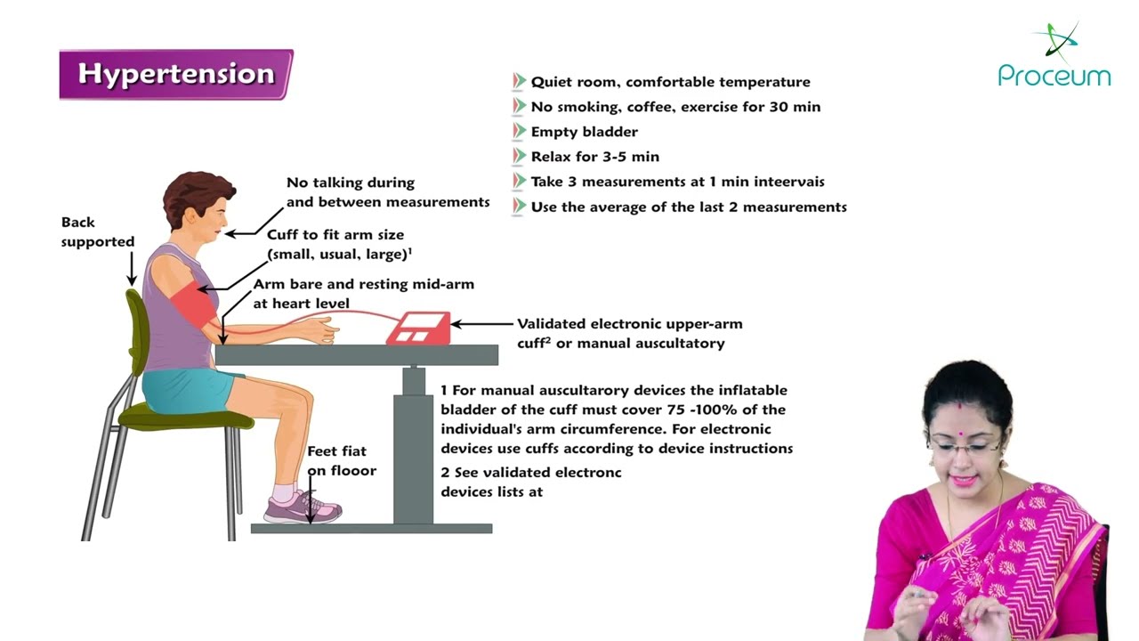 Hypertension Internal Medicine (Hindi)