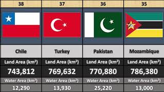 Top 100 Largest Country by Land Area