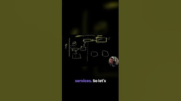 What is an anti-corruption layer in system design?