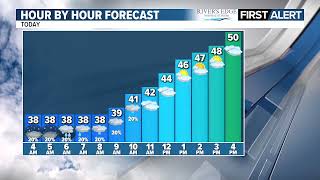 Morning Weather Update 3-5-2026