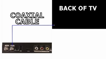 Tutorial: How to install a Converter Box for free digital TV with recording