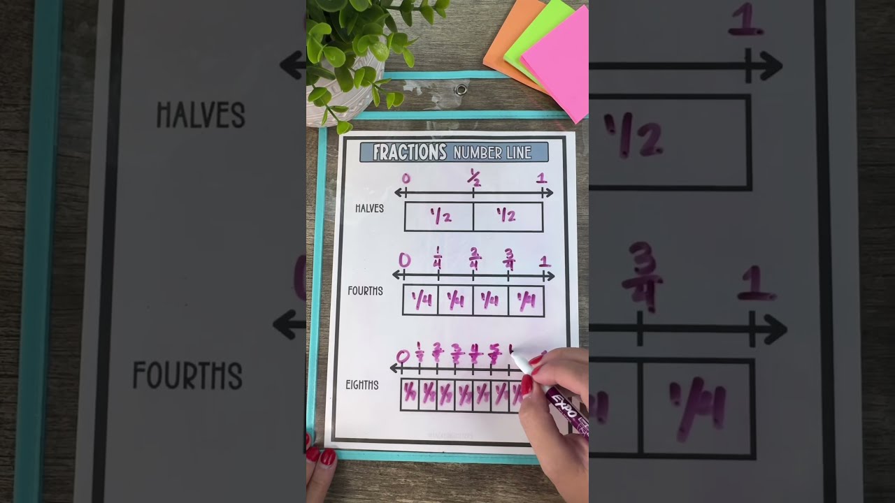 Fractions On A Number Line Shouldn T Be Scary Let S Relate It To That First Representation They Re