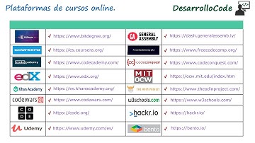 Javascript el lenguaje más popular del 2020 😮 | Review encuesta Stack Overflow