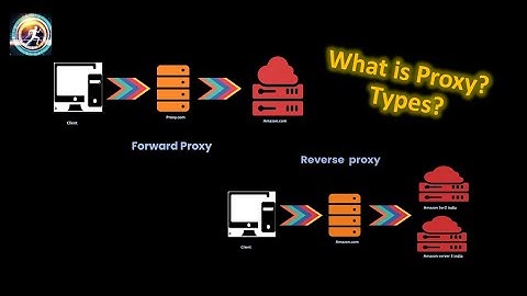 Understanding Proxies | Types | Functions | and Differences between Forward and Reverse Proxies