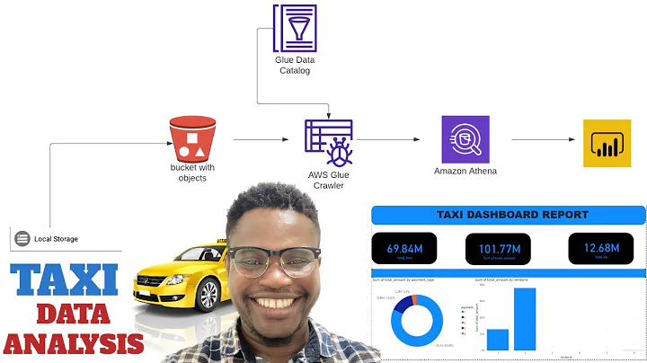 🚖Yellow Taxi Data Analytics || End-To-End Data Engineering Project - 2025