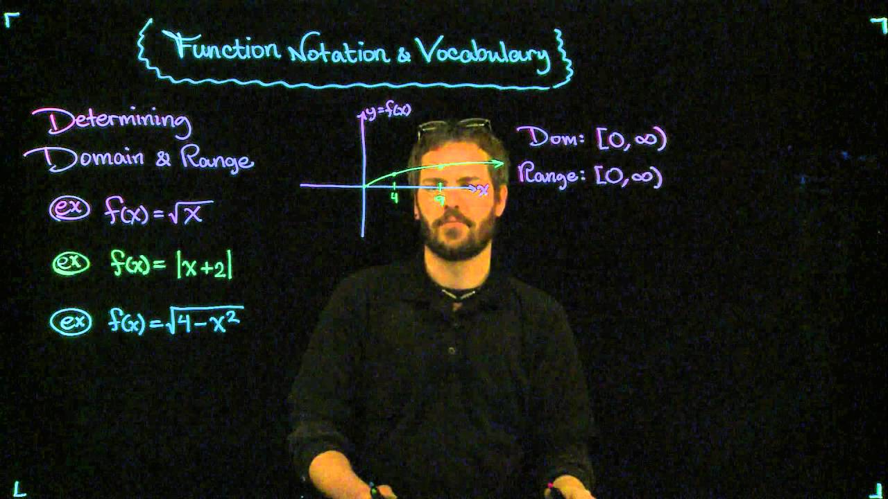 Function Notation & Vocabulary - Domain and Range - YouTube
