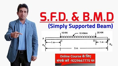 simply supported beam with point load and udl | sfd and bmd for simply supported beam